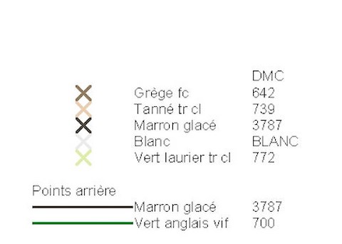 LEGENDE - TRESSE D'AIL AU POINT COMPTE