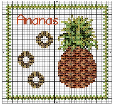 DIAGRAMME - ANANAS AU POINT COMPTE