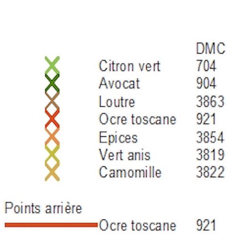 LEGENDE - ANANAS AU POINT COMPTE