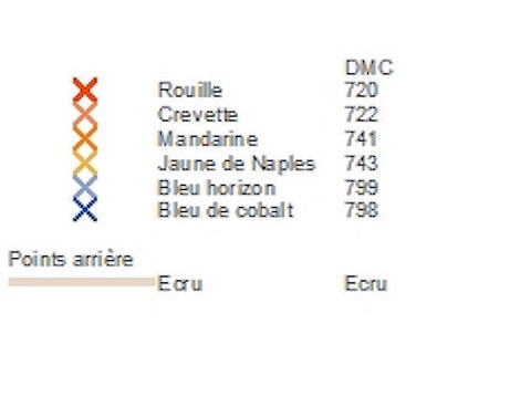 LEGENDE - BOUGEOIR AU POINT COMPTE