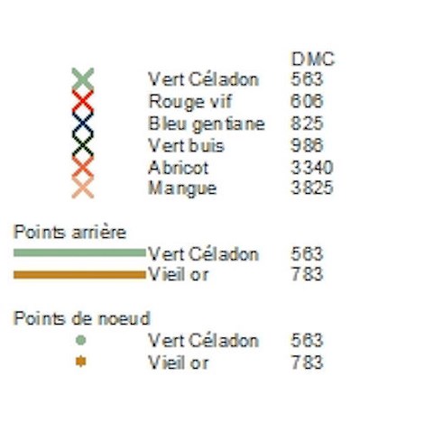 LEGENDE - CANNES AU POINT COMPTE