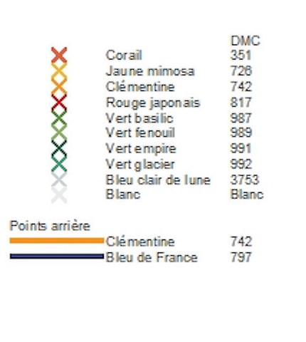 LEGENDE - COUPE A FRUITS AU POINT COMPTE