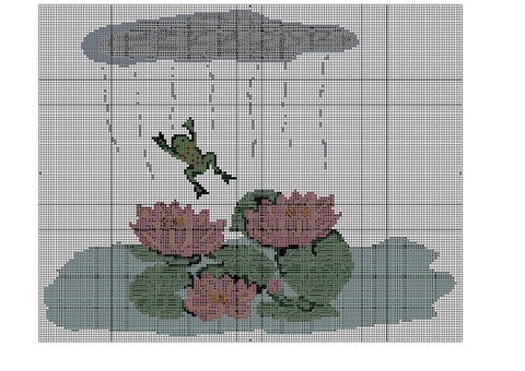 DIAGRAMME - GRENOUILLE AU POINT COMPTE