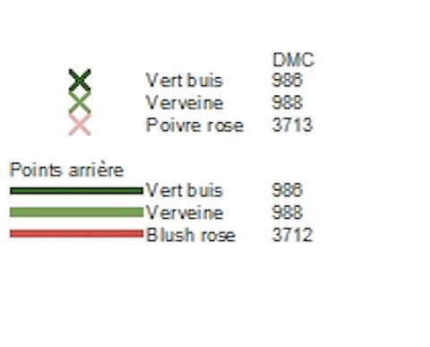 LEGENDE - MUGUET AU POINT COMPTE