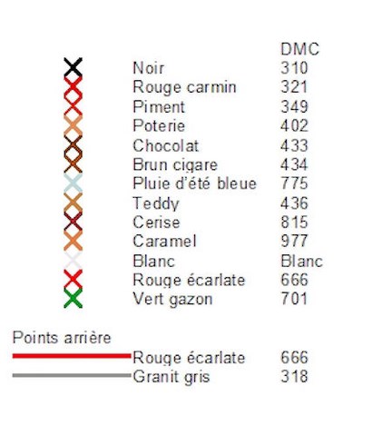 LEGENDE - OISEAU SOUHAITANT JOYEUX NOEL AU POINT COMPTE