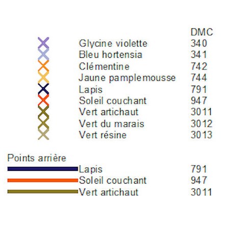 LEGENDE - COQUELICOT AU POINT COMPTE