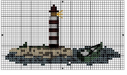 DIAGRAMME - PHARE AU POINT COMPTE