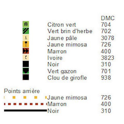 LEGENDE - SINGE AU POINT COMPTE